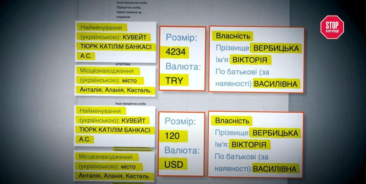 ''Бывшая'' скандального экс-прокурора приобрела турецкую недвижимость еще в браке