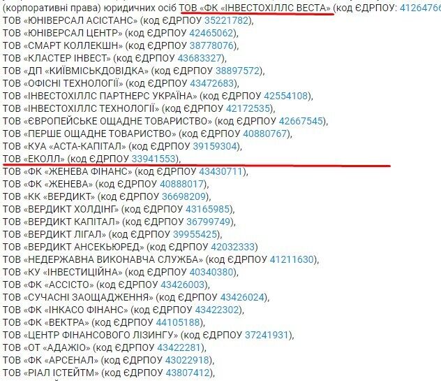 ТОВ ''Еколл'' фігурує в провадженні разом із ''Інвестохіллс Веста''