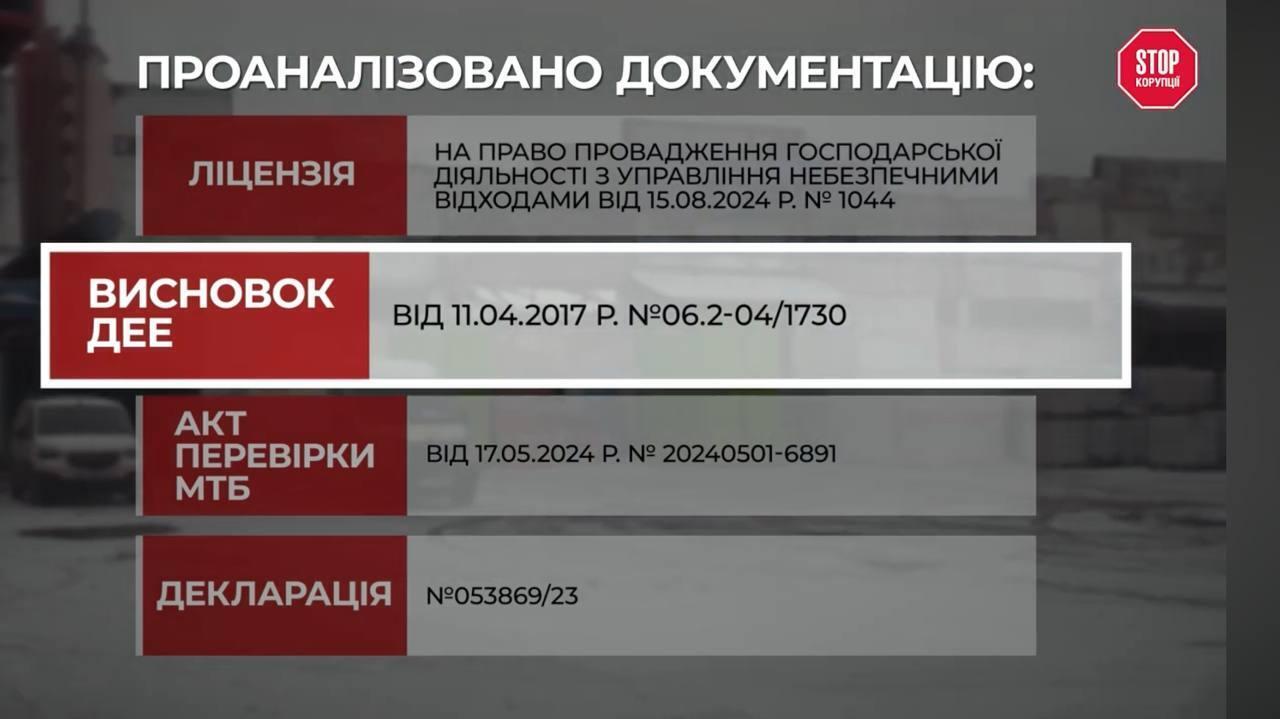 Несоответствия в документации ''Экоинтел'', а именно: старое заключение ДЭЭ вместо новой оценки воздействия на окружающую среду