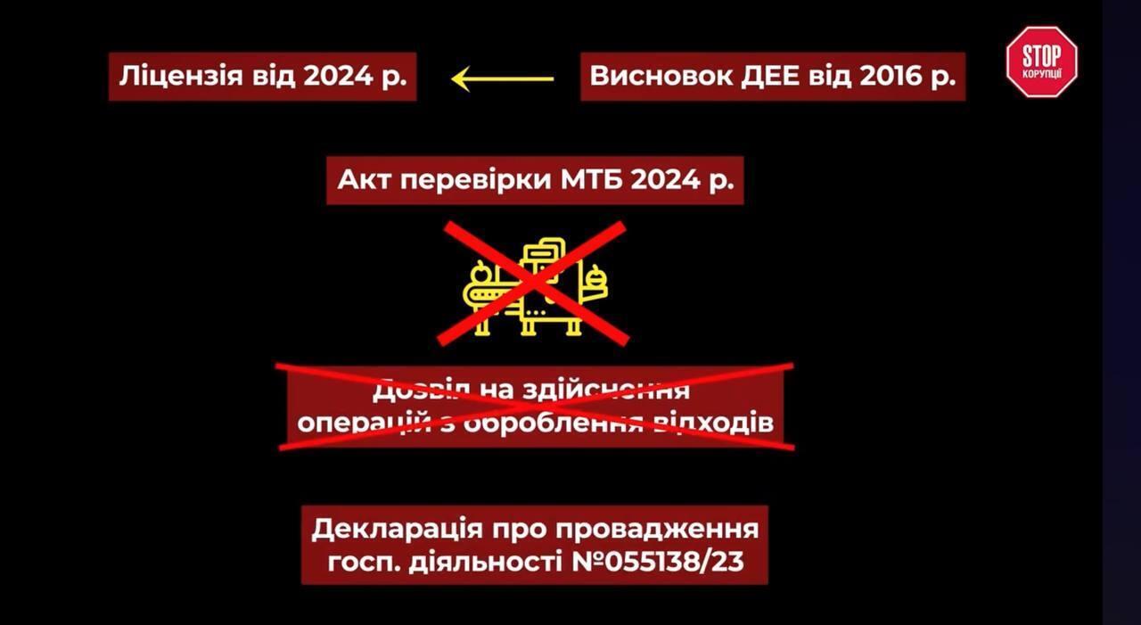 Несоответствия в документации ''Утильвторпром''