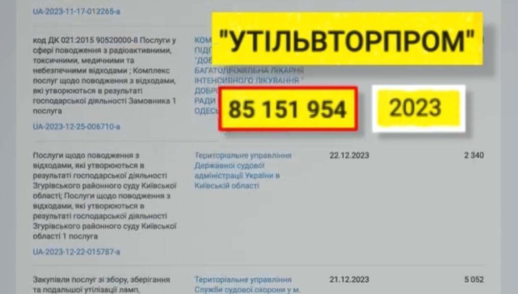 Выигранные тендеры ''Утильвторпром'' за 2023 год