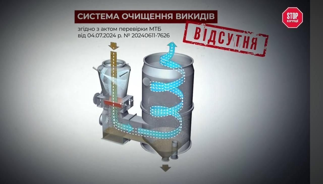 У СП ''Капиталл'' отсутствует система очистки выбросов
