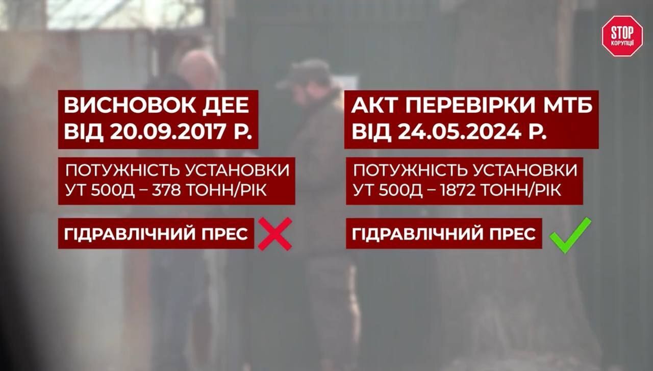 Несоответствия в документации ''Укрэкосервис''