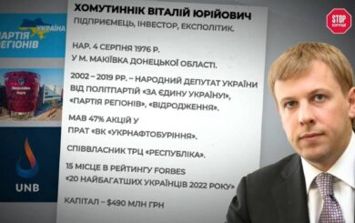 Фірма екснардепа Хомутинніка придбала електрокар за $100 тисяч в автодомі Васадзе, – розслідування