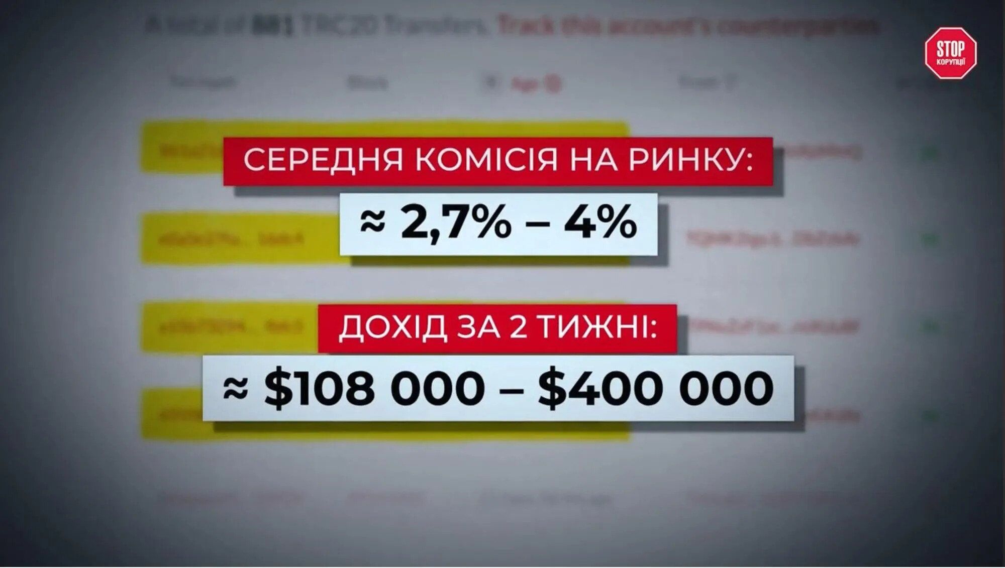 Ймовірний дохід С1К через криптооперації