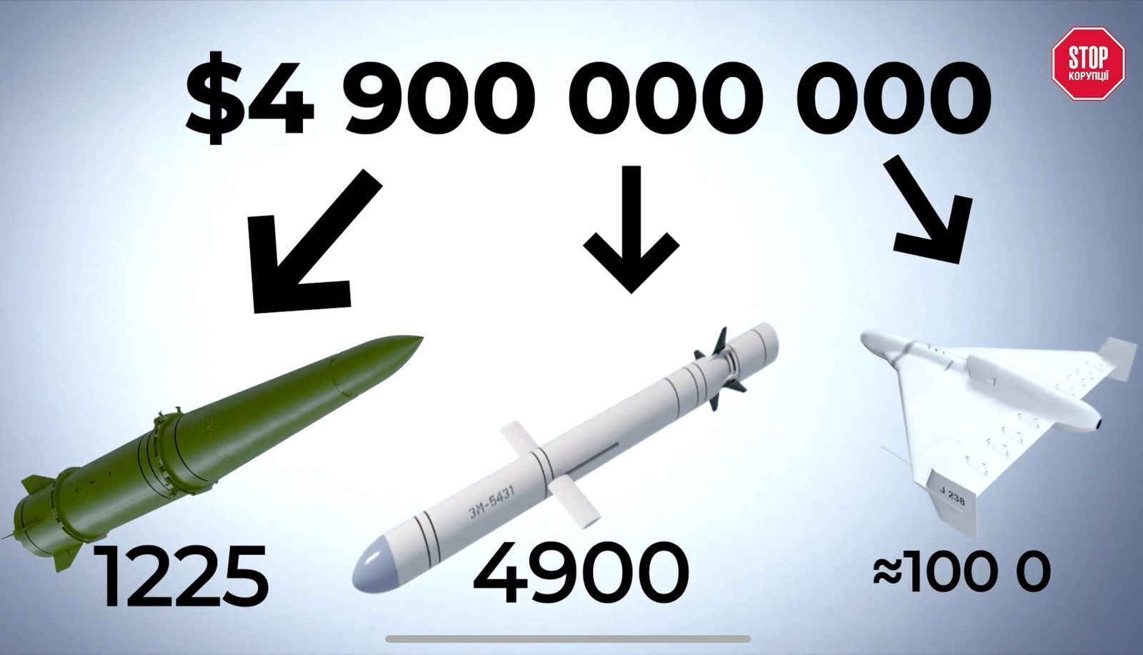 Атака 29 грудня 2023 року коштувала росії 1 мільярд 237 мільйонів доларів