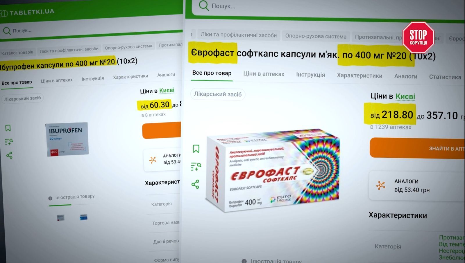 Сравнение стоимости полных аналогов и их количества в аптеках