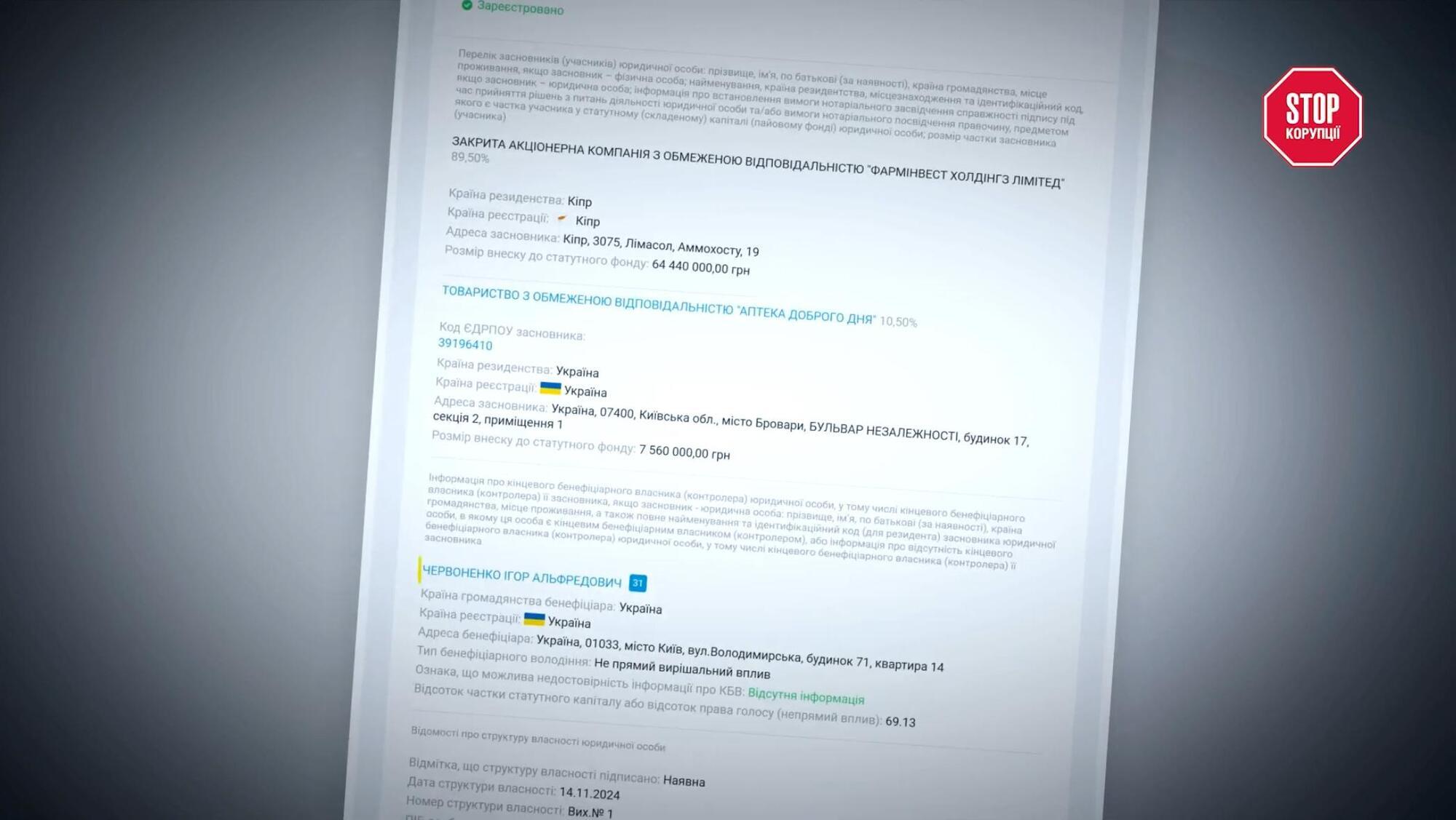 Бенефициары сети ''Аптека доброго дня''