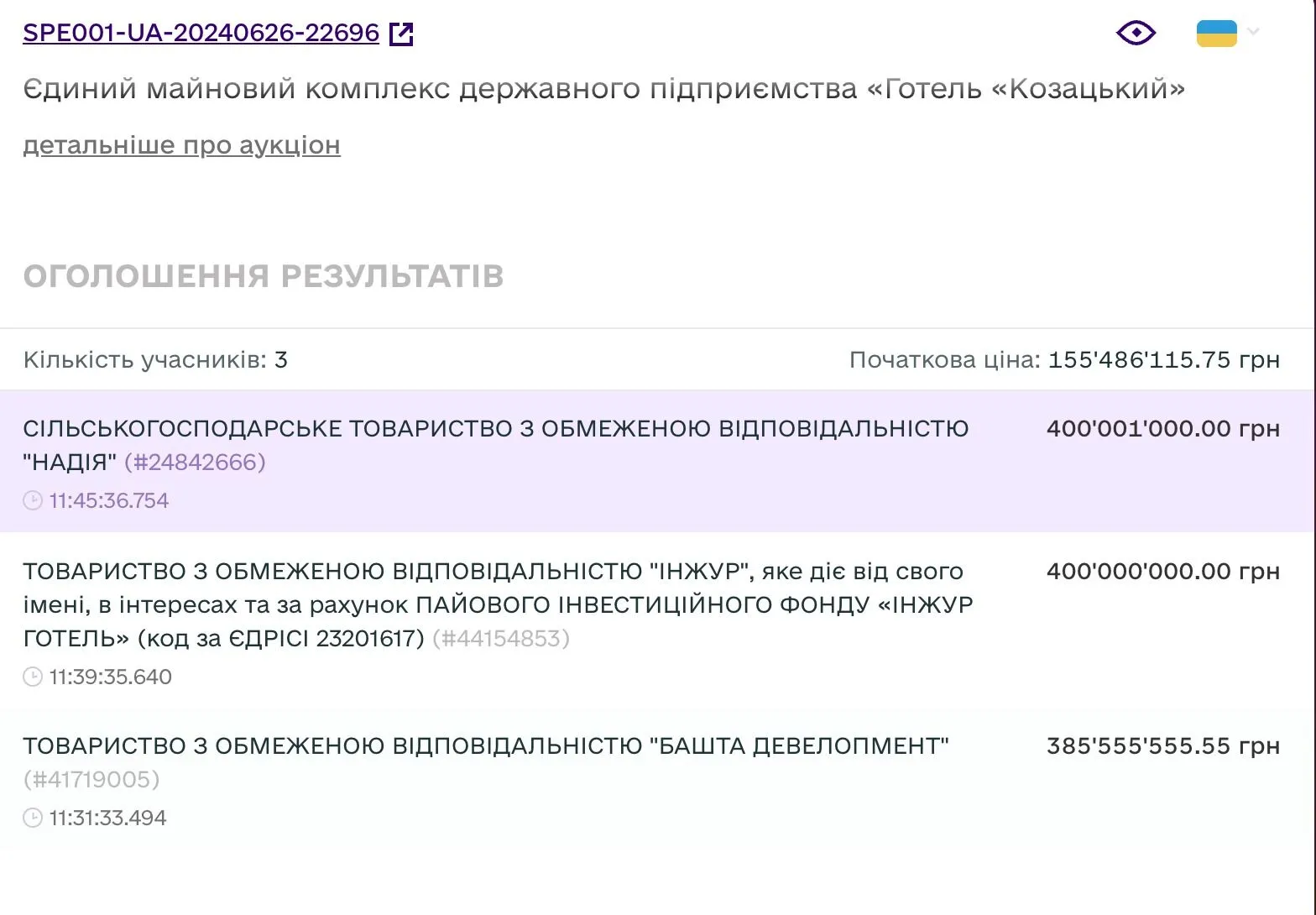 СООО ''Надежда'' приобрело отель ''Казацкий'' за 400,1 млн грн через аукцион