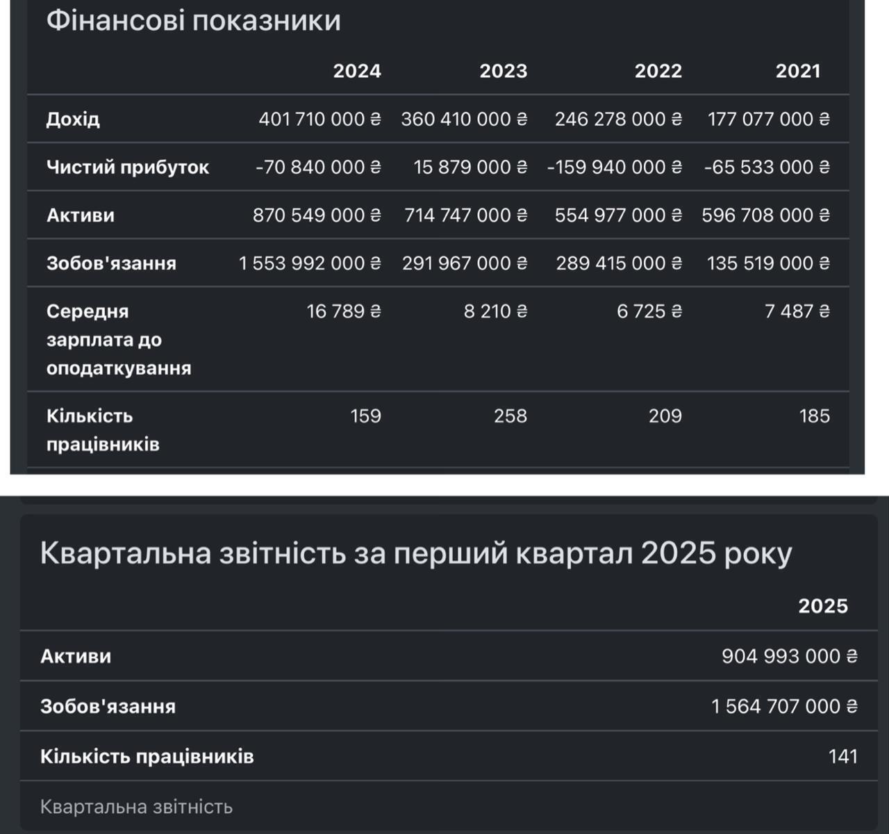 Финансовая отчетность компании