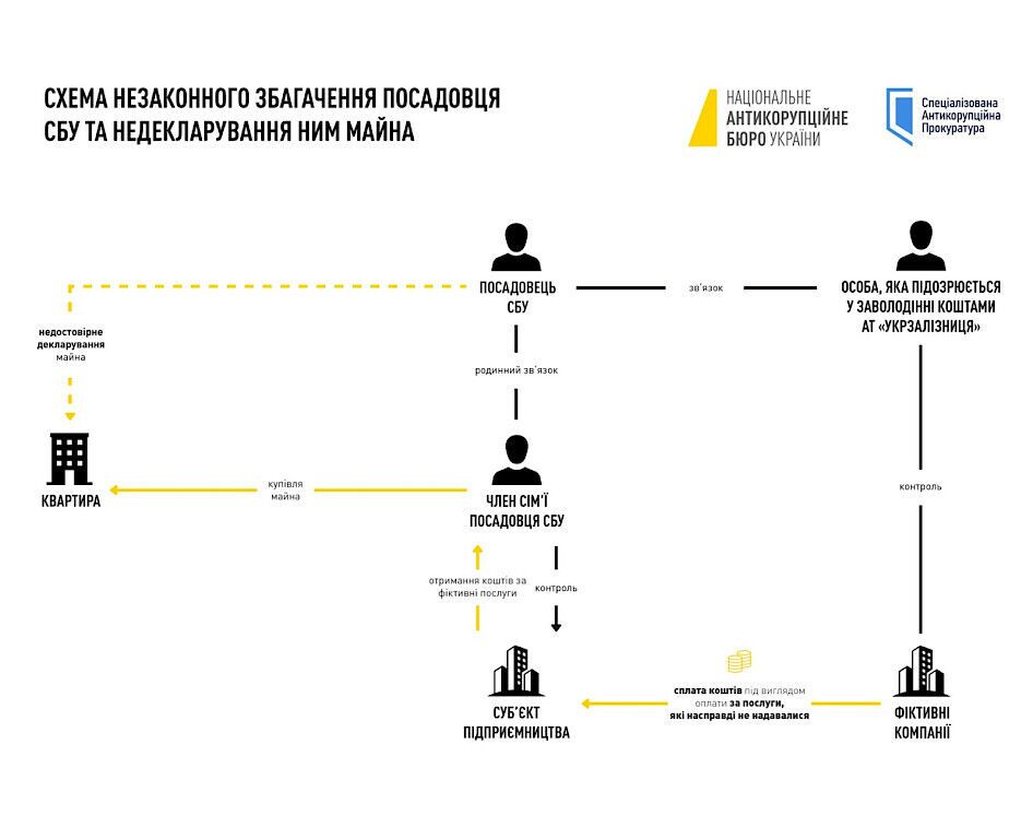 НАБУ висунуло підозру Вітюку