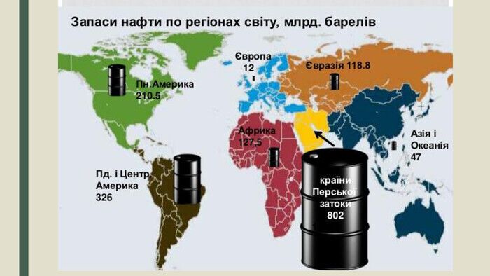 Запасы нефти в мире сократились на 200 млн баррелей в месяц, – Financial Times