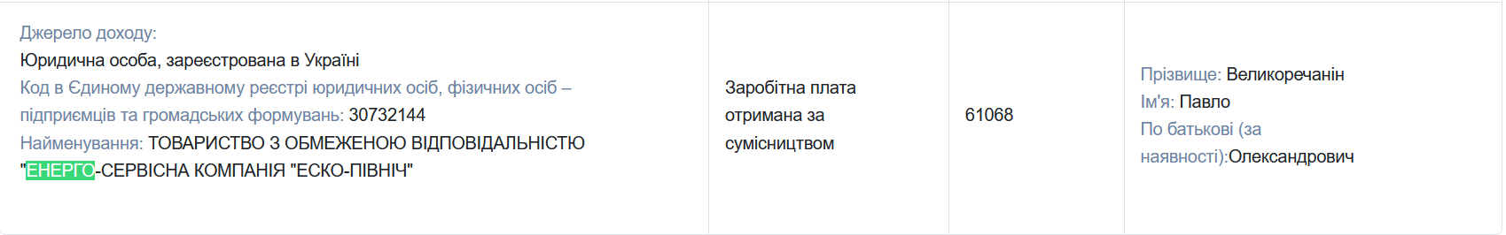 Заступник голови АРМА Великоречанін задекларував Porsche та VIP-маєток під Києвом