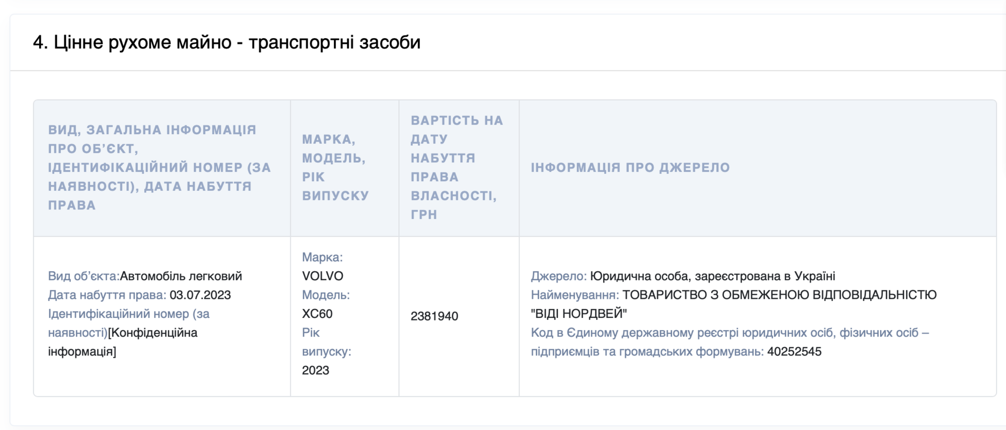 яка машина в Тамари Трофименко
