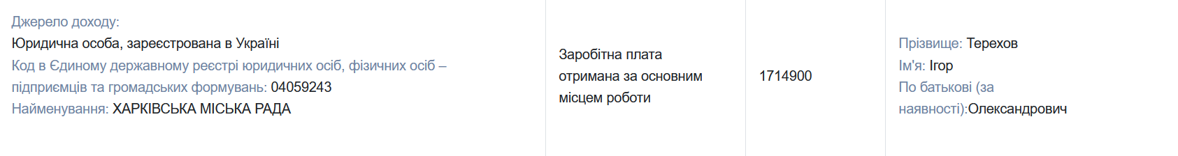 Отримав майже 2 млн зарплати незаконно? Група юристів звинуватила Терехова у захопленні влади в Харкові