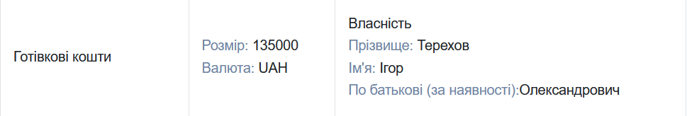 Получил почти 2 млн зарплаты незаконно? Группа юристов обвинила Терехова в захвате власти в Харькове