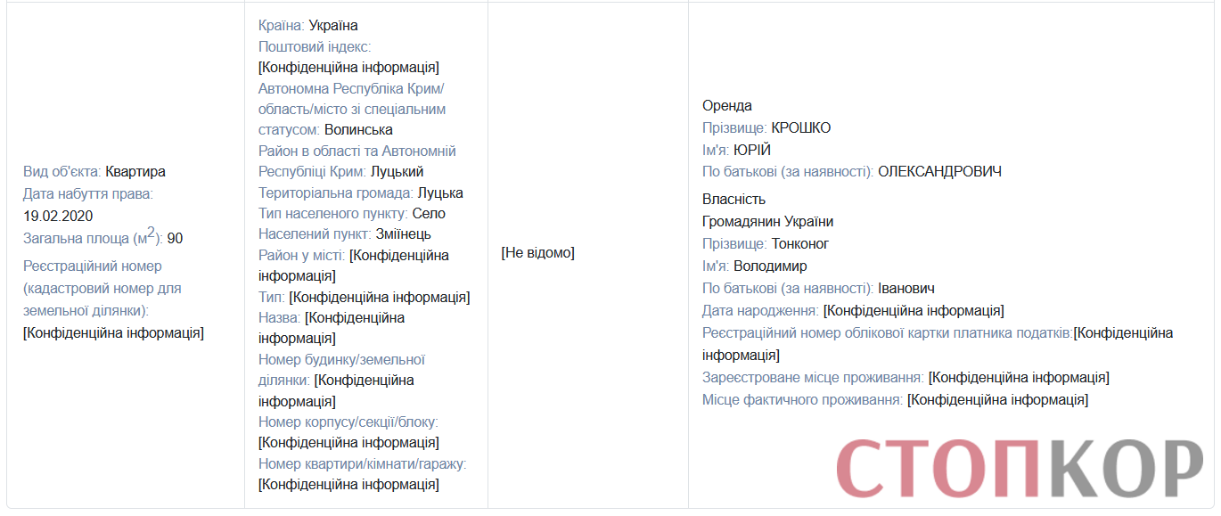 Земельные участки, имение тещи и жена с миллионом: какое состояние декларирует главный полицейский Волыни Крошко