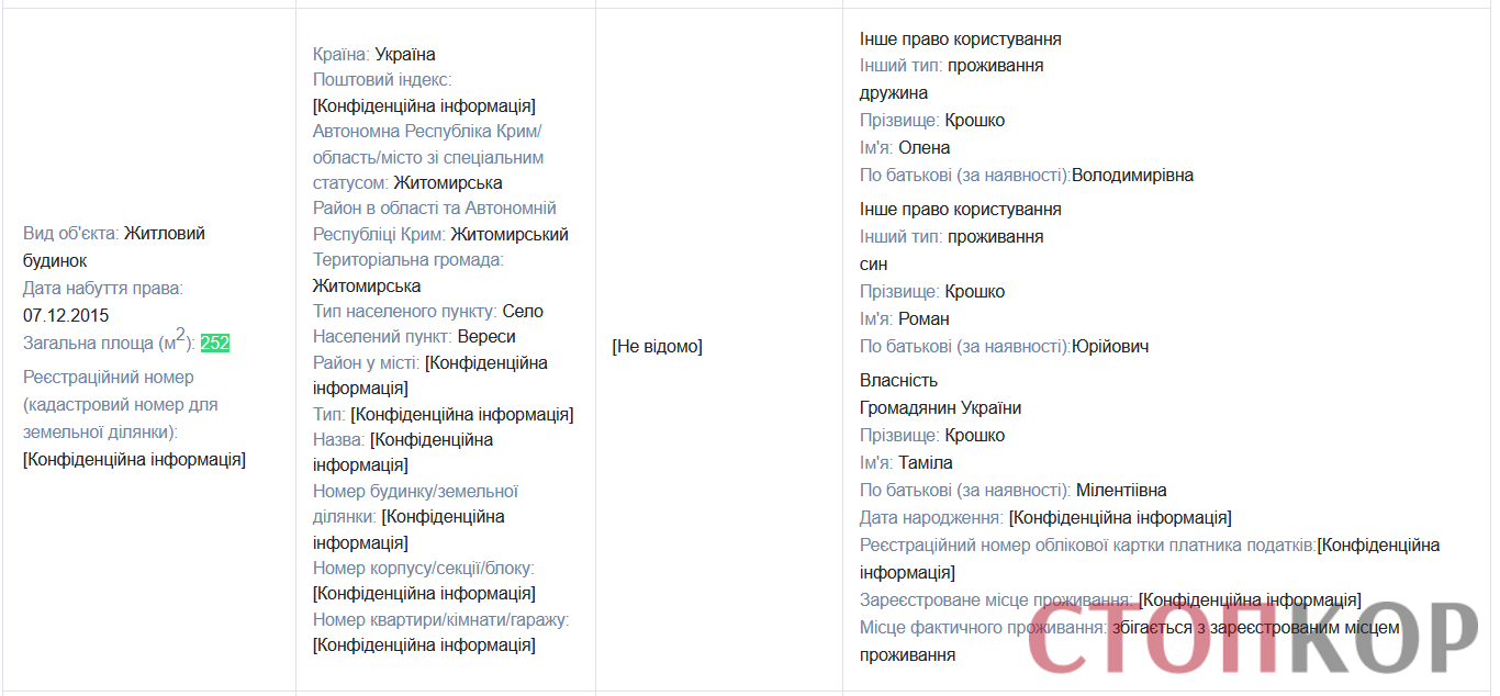 Земельные участки, имение тещи и жена с миллионом: какое состояние декларирует главный полицейский Волыни Крошко