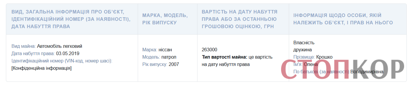 Земельные участки, имение тещи и жена с миллионом: какое состояние декларирует главный полицейский Волыни Крошко