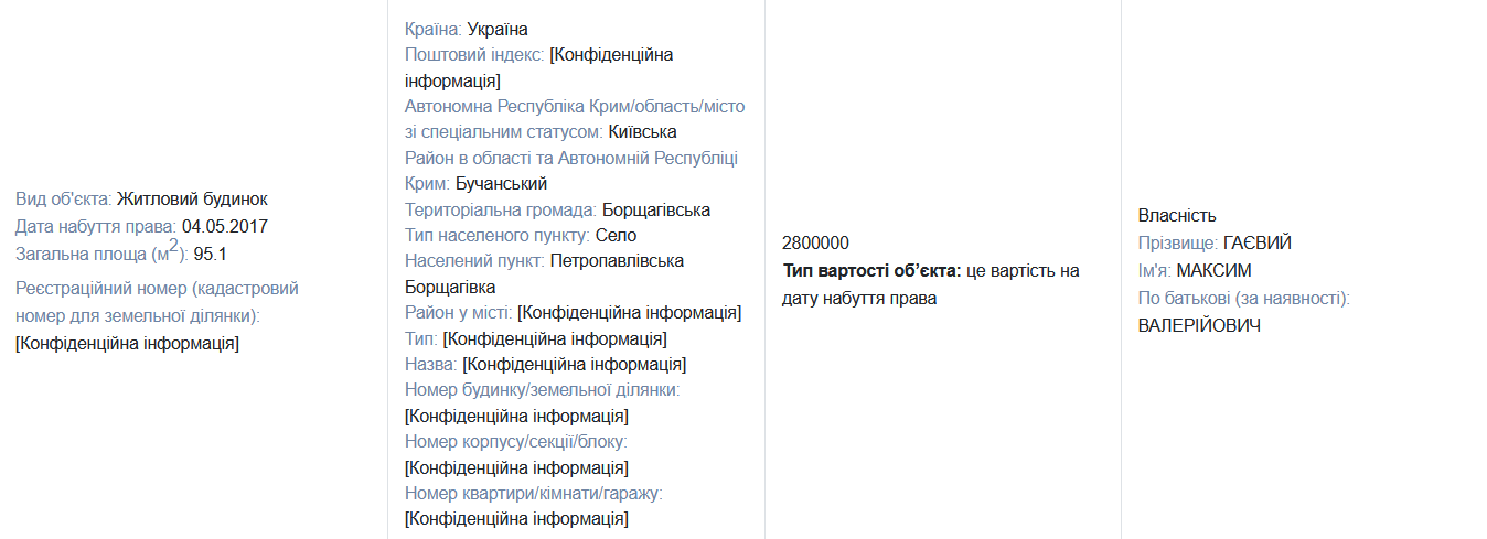 Майно Максима Гаєвого
