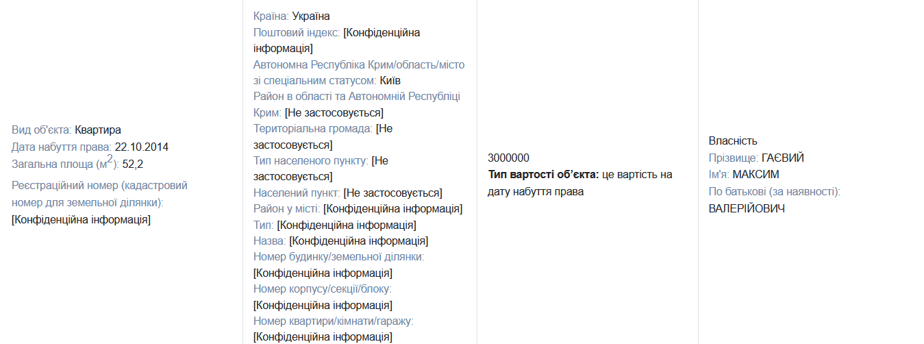 Майно Максима Гаєвого