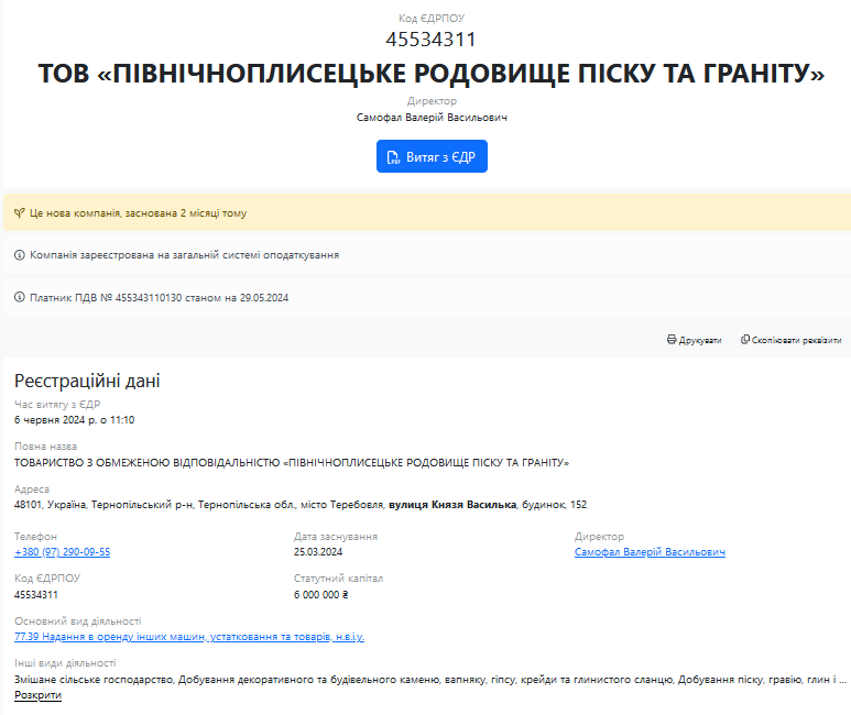 Дані opendatabot