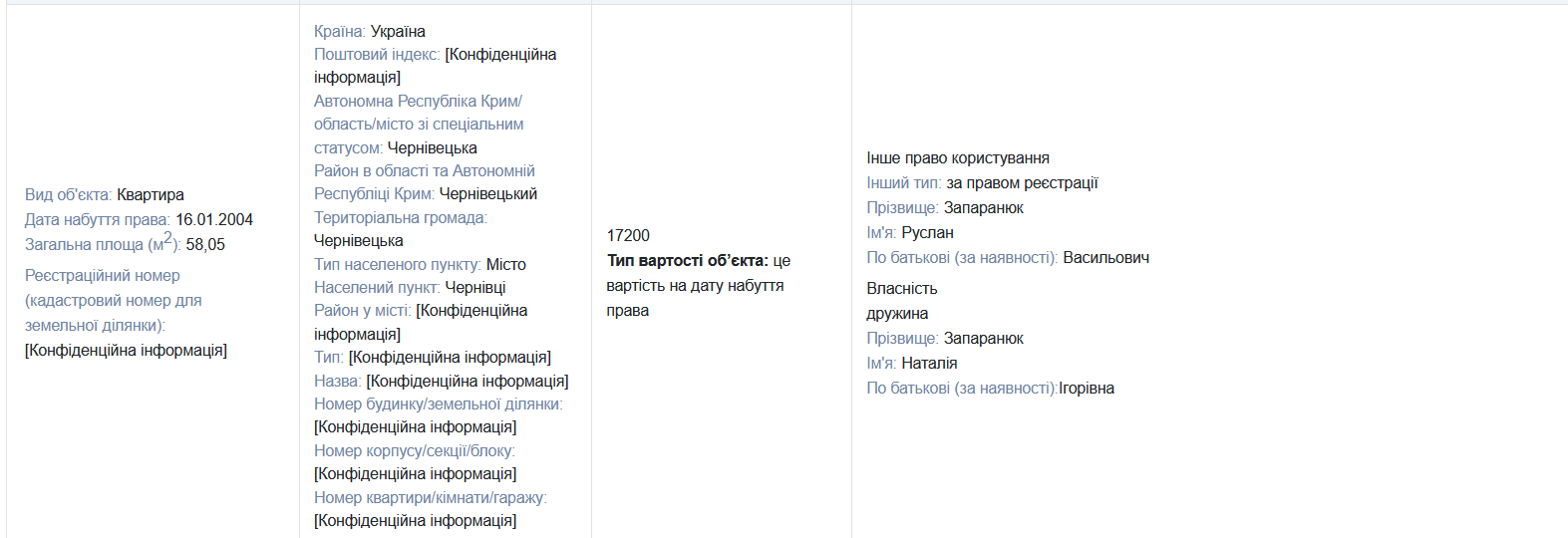 Нерухомість Наталії Запаранюк