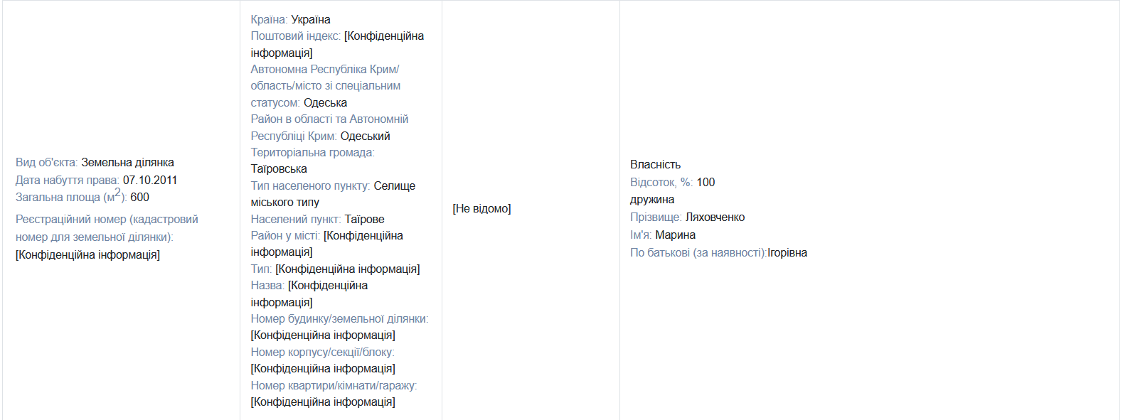 Земельна ділянка