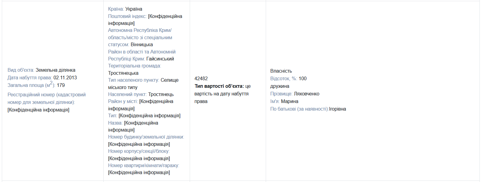 Земельна ділянка
