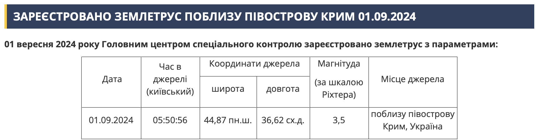 зареєстровано землетрус з  такими параметрами