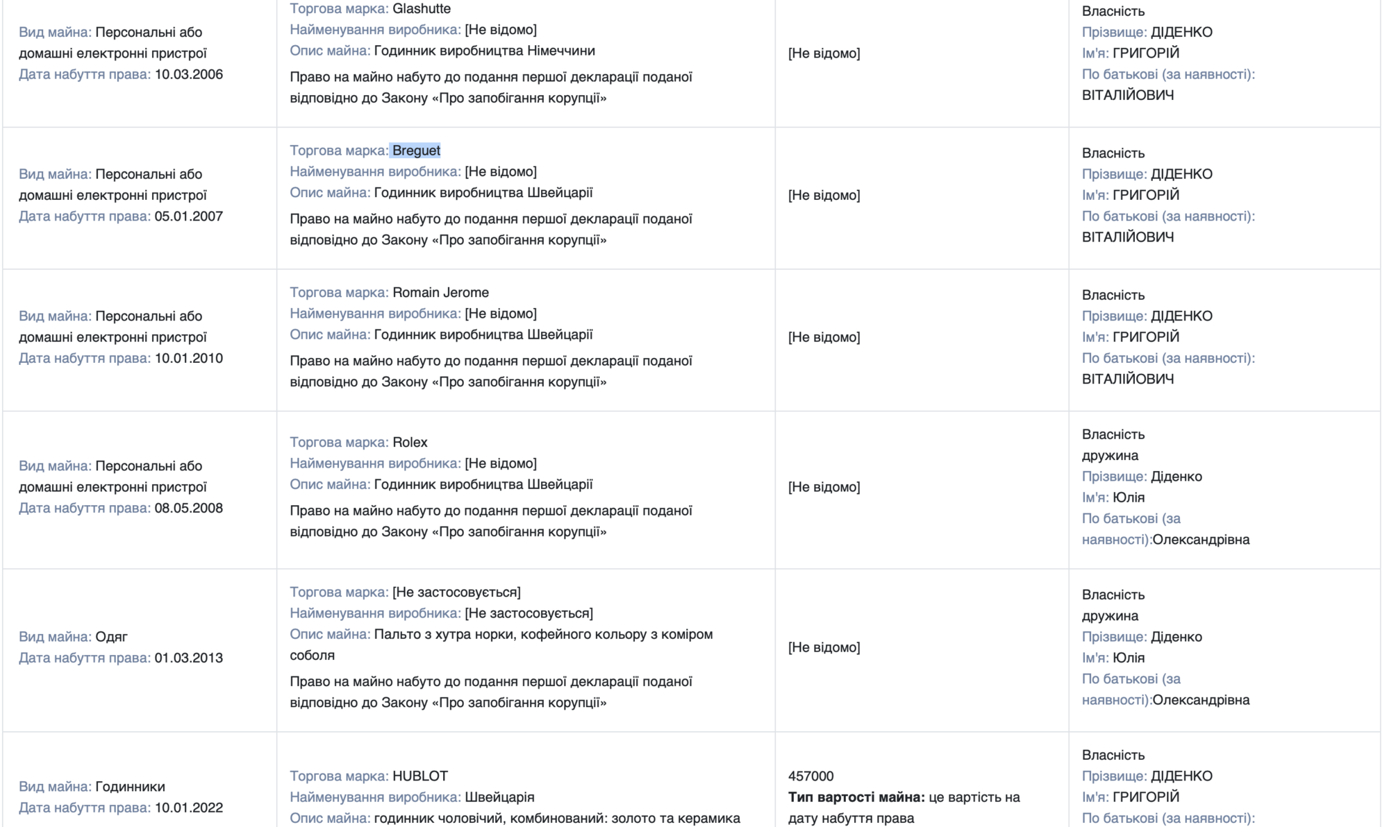 Голові Одеської облради, якого підозрюють у збагаченні на 17 млн, подарували подушку з доларами (відео)