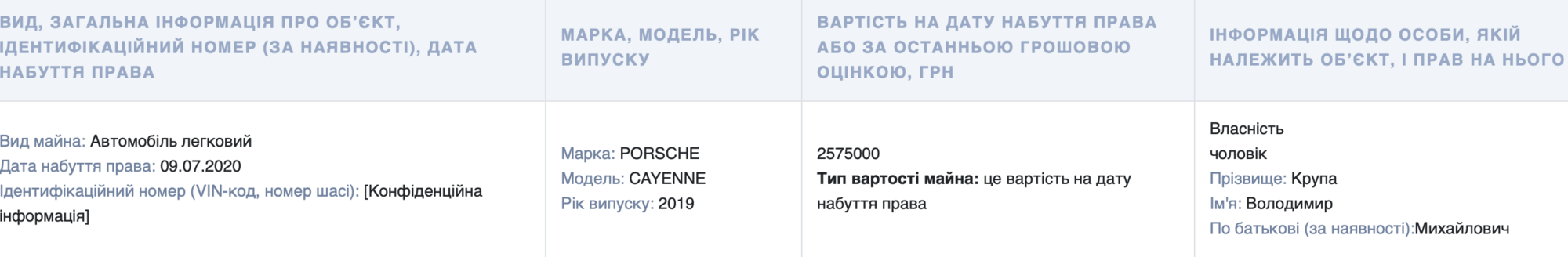 Деньги в каждом углу квартиры, жилье за границей и миллионы на счетах: что нашли во время обысков у главы МСЭК Хмельнитчины