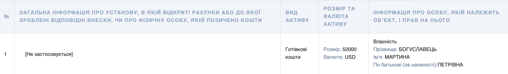 Декларація Богуславець, готівка