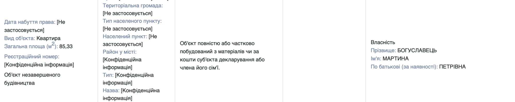 Декларація Богуславець, квартира