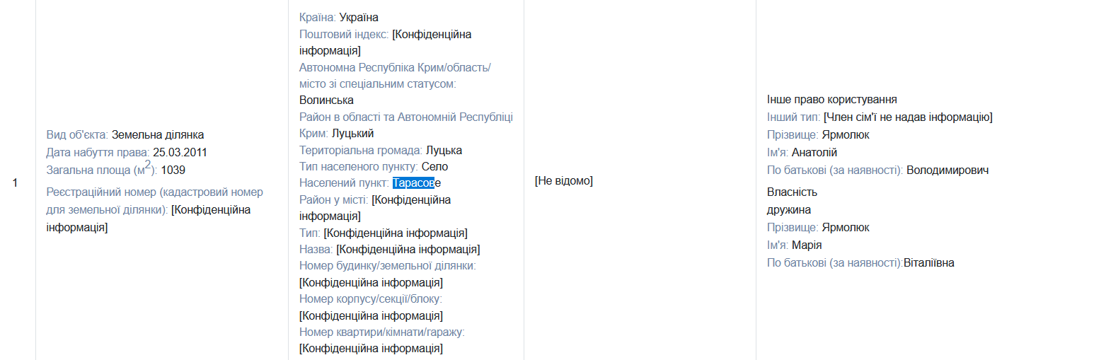 Недвижимость в селе Тарасово