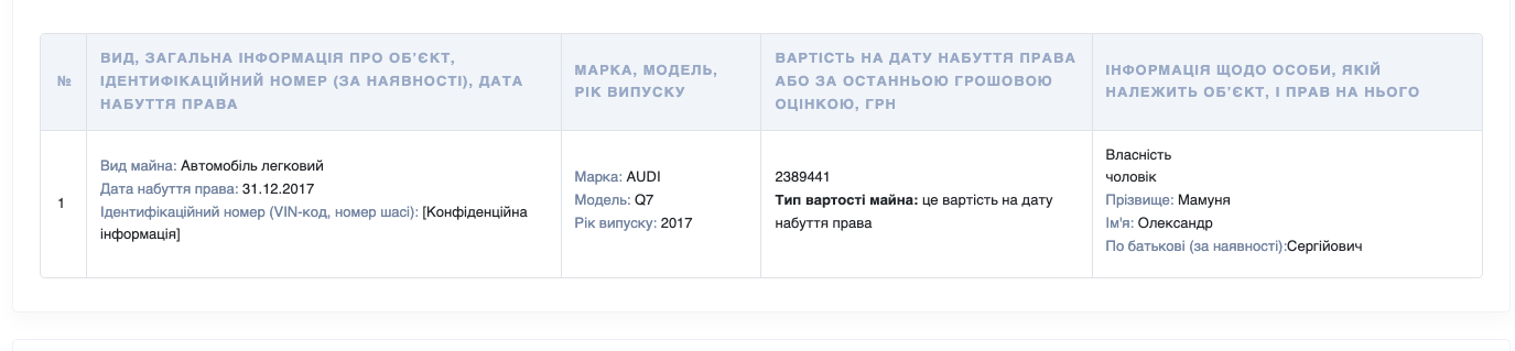 Єдине задеклароване авто Вікторії Пташник