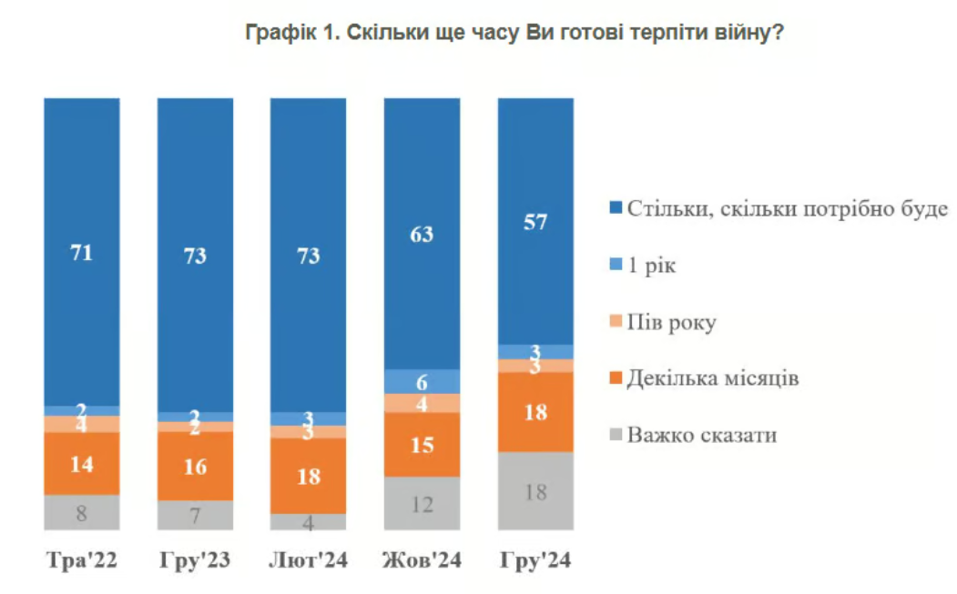 Статистика по результатам