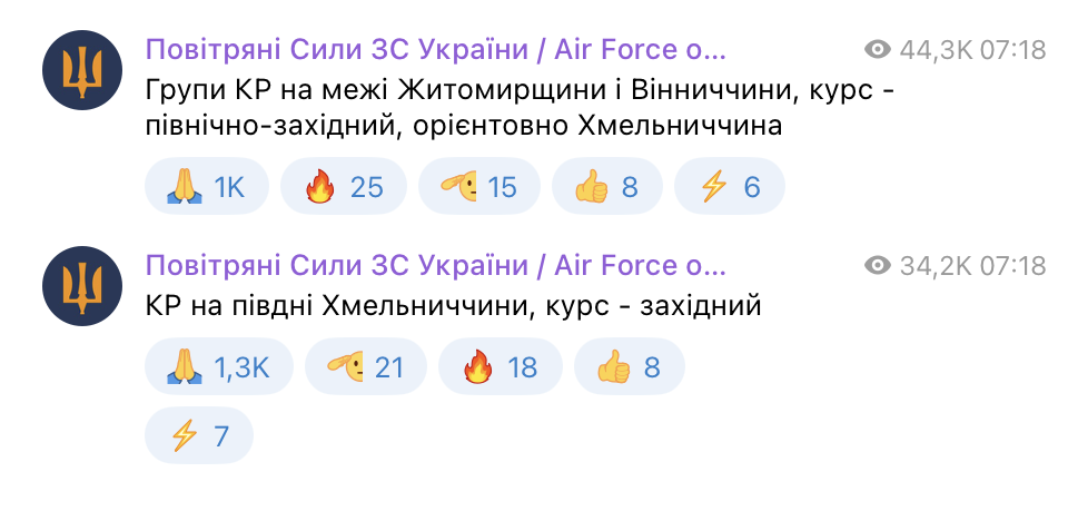 Воздушные Силы ВС Украины