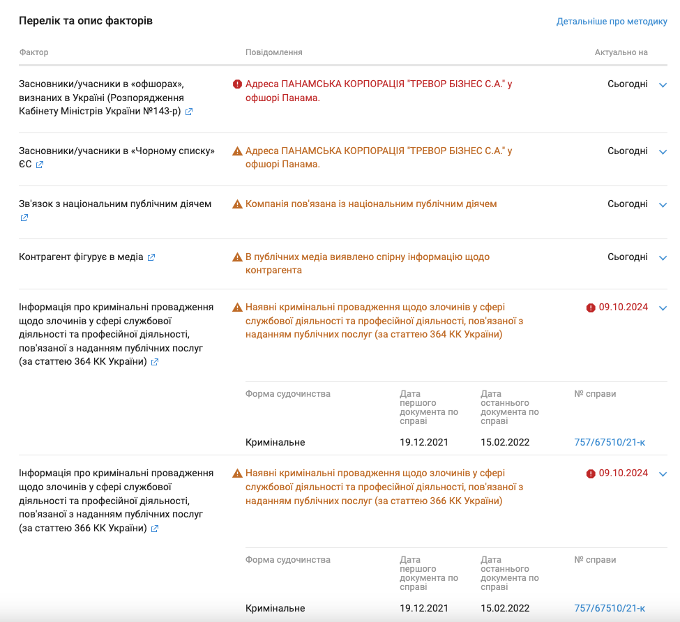 Основатель SAGA Development – оффшорная структура