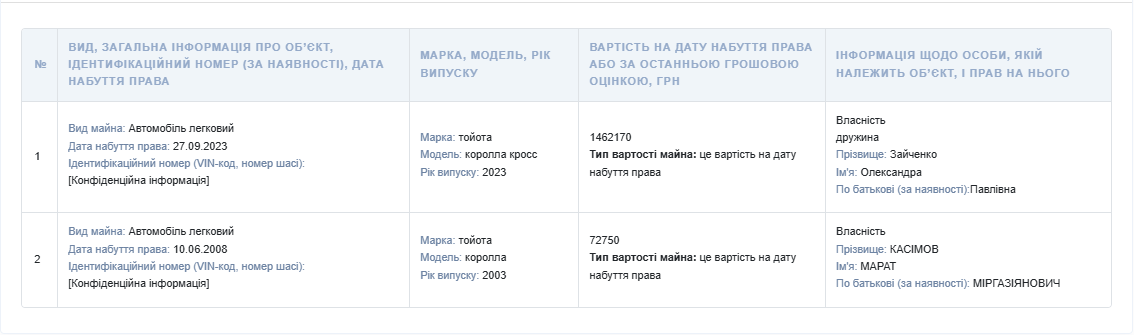 Готівка замість закону: в Одесі затримали головного архітектора міста на хабарі у 10 тисяч доларів