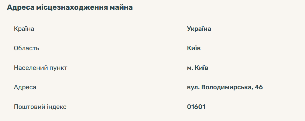 Адреса об'єкта