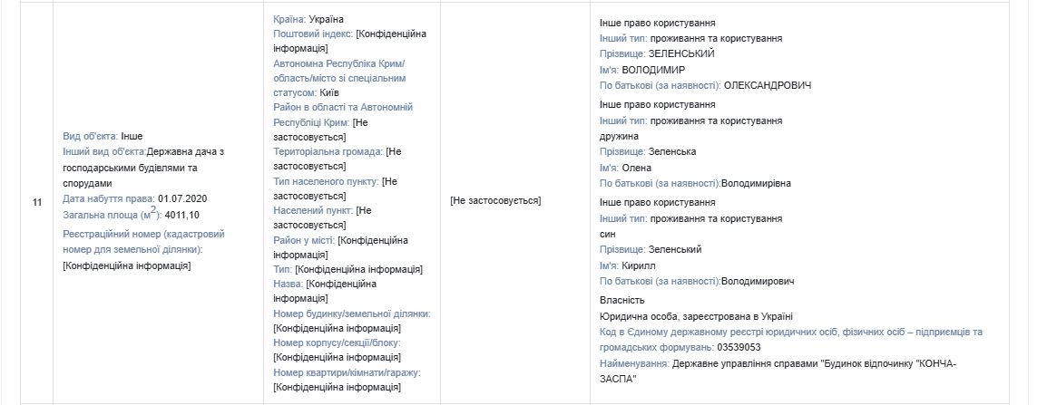 Доходи Зеленського і його сім'ї склали 15 млн грн у 2024 році
