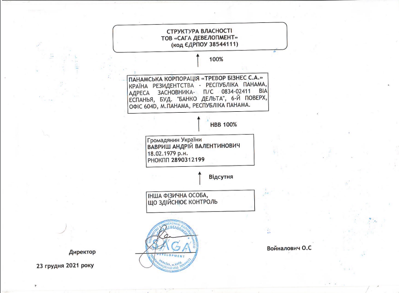 Структура собственности ООО ''САГА ДЕВЕЛОПМЕНТ''