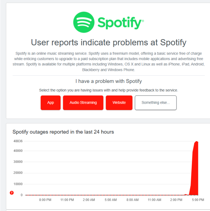 У Spotify стався масштабний збій: додаток і сайт не працюють у тисяч користувачів