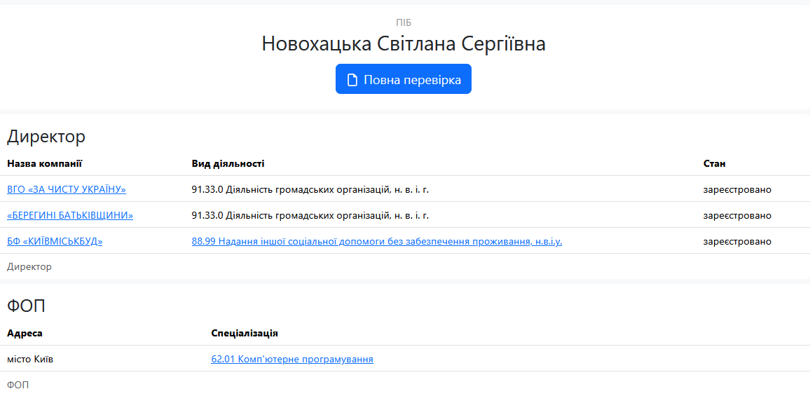 Якими компаніями керує Світлана Новохацька