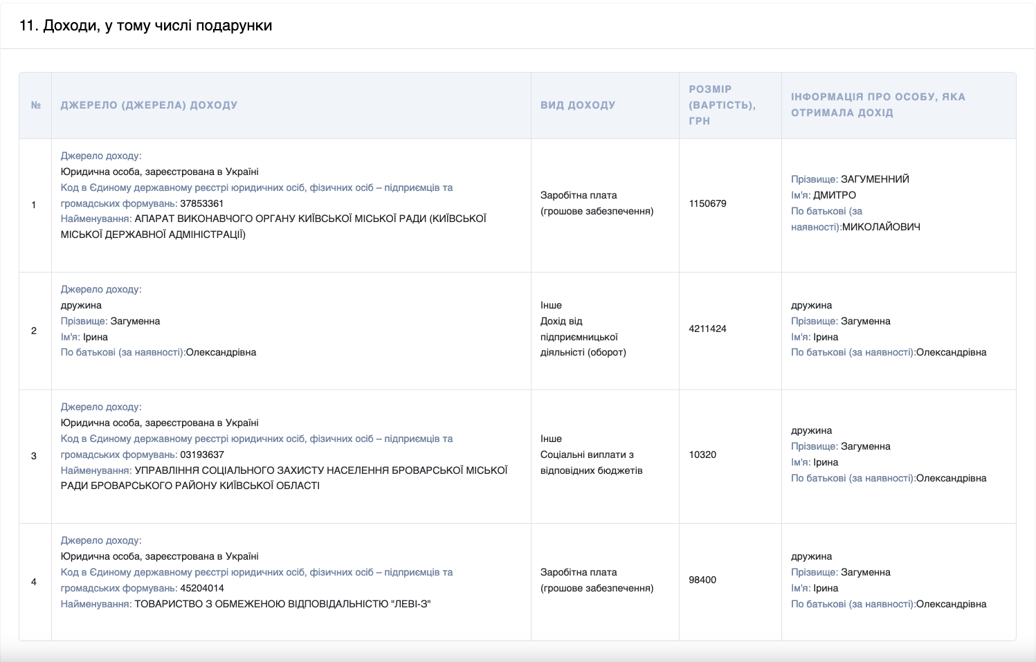 Декларация Дмитрия Загуменного