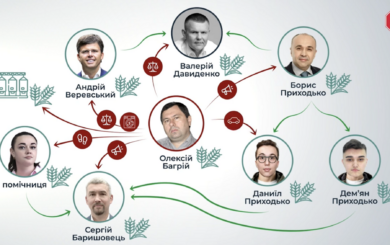 »Путь» к оффшорам: как исчезновение бизнесмена Багрия вывело на след влиятельной политической паутины