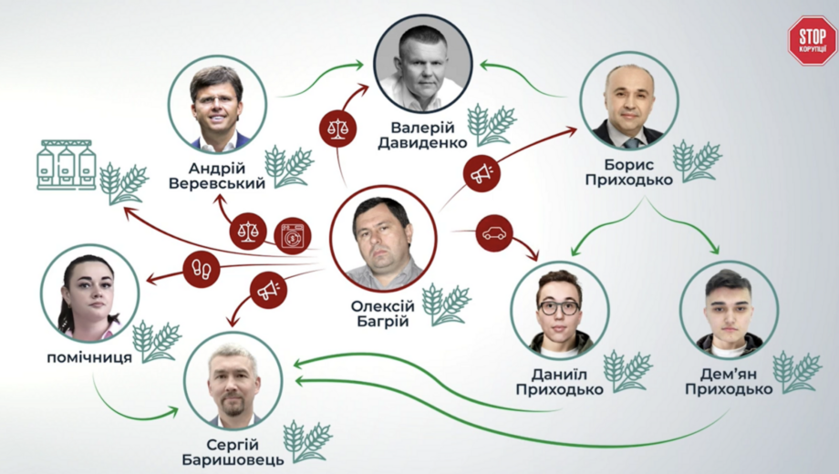 »Путь» к оффшорам: как исчезновение бизнесмена Багрия вывело на след влиятельной политической паутины