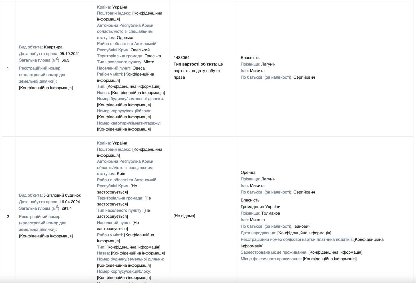 Декларация Никиты Лагунина