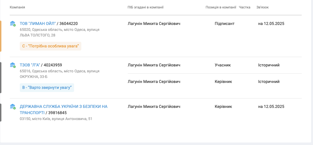 Лагунин – руководитель ООО ''Лиман Ойл''